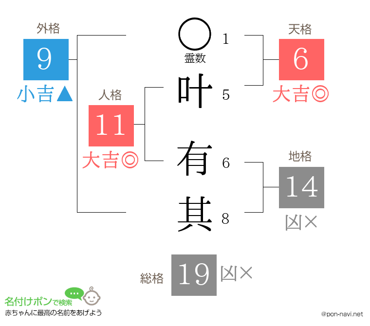 叶 有其さんの姓名判断結果
