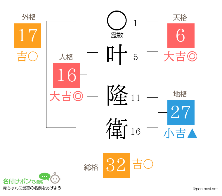 叶 隆衛さんの姓名判断結果