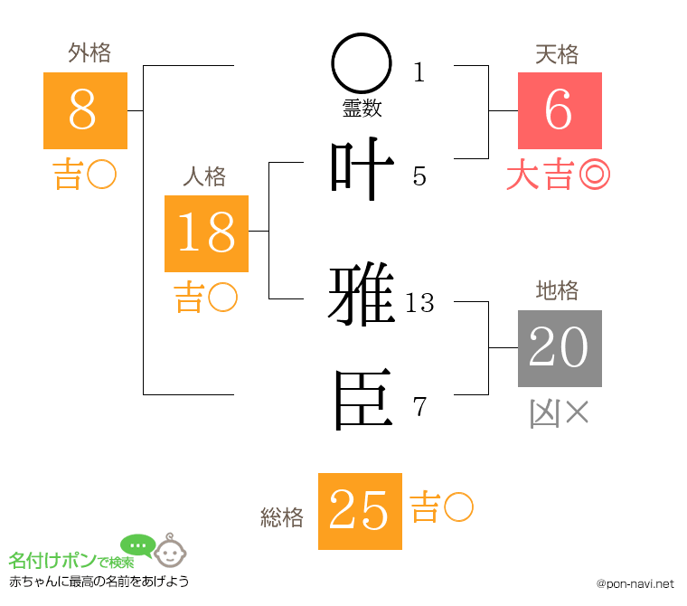 叶 雅臣さんの姓名判断結果