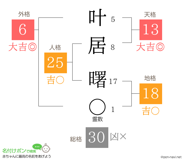叶居 曙さんの姓名判断結果