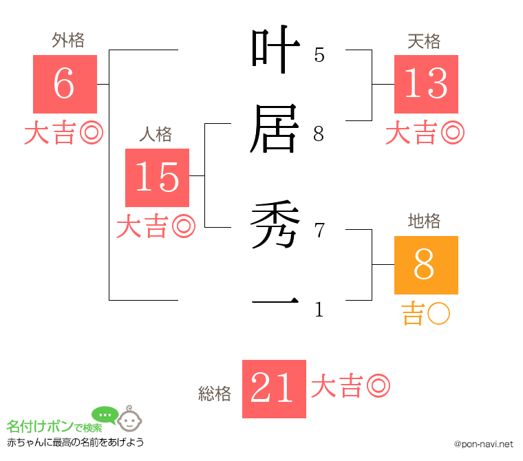 叶居 秀一さんの姓名判断結果
