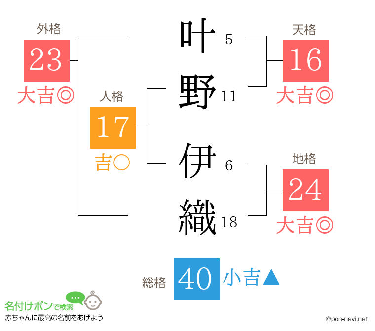 叶野 伊織さんの姓名判断結果