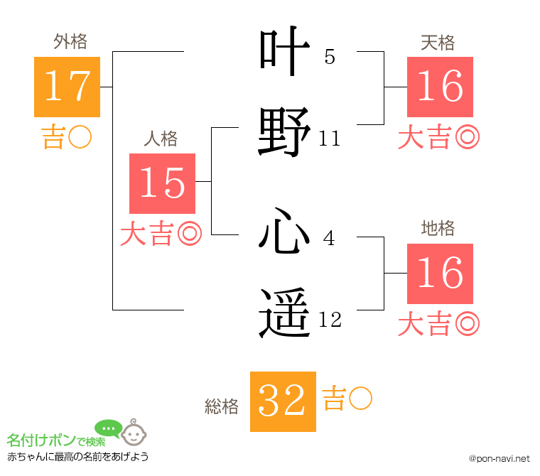 叶野 心遥さんの姓名判断結果