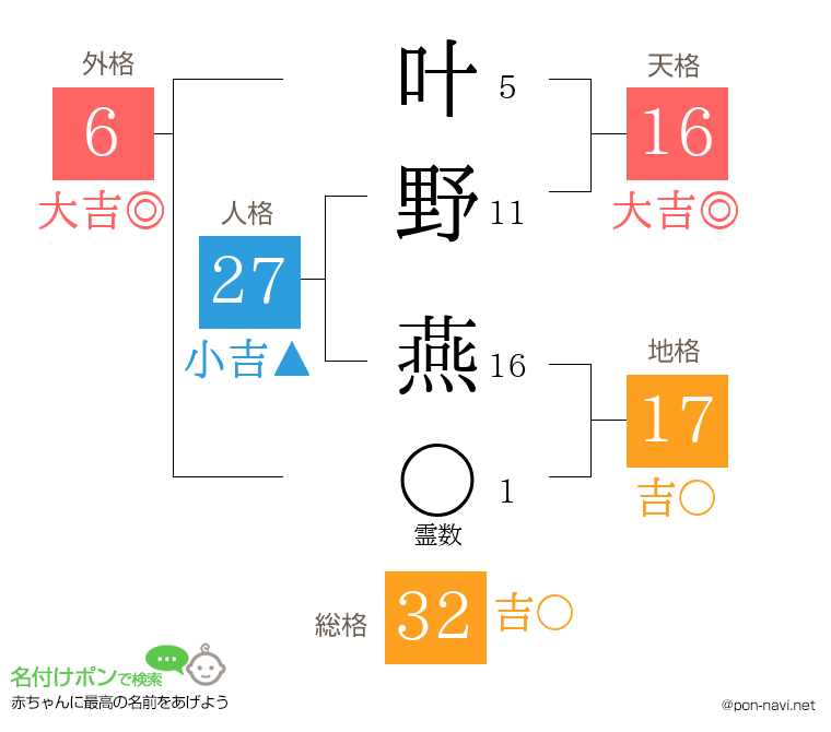 叶野 燕さんの姓名判断結果