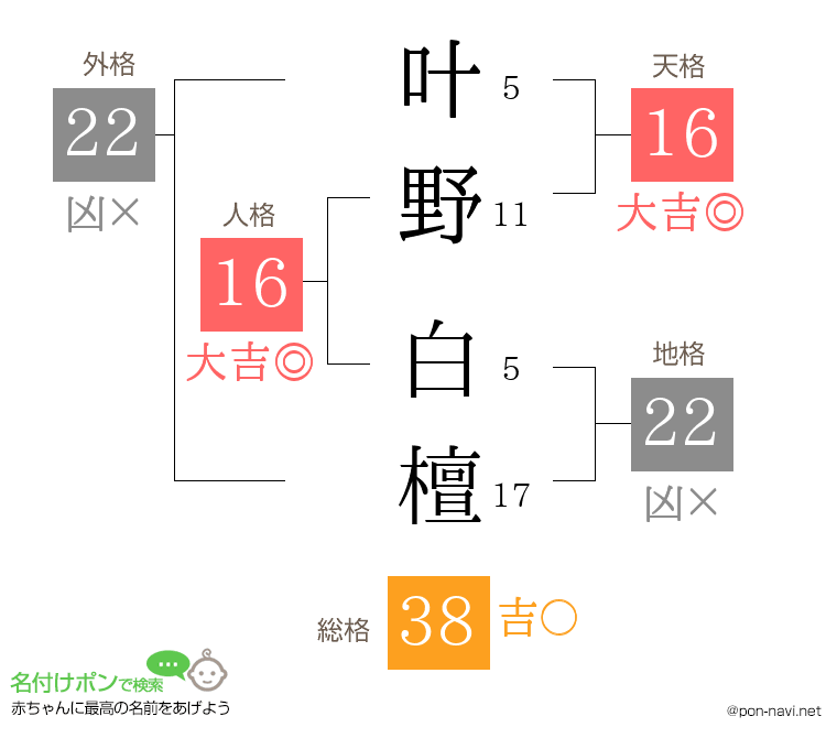 叶野 白檀さんの姓名判断結果