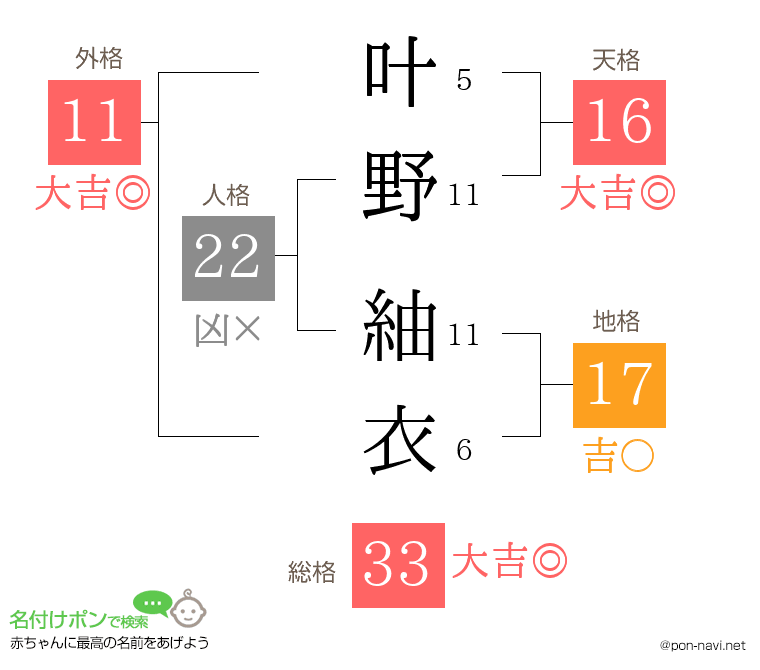 叶野 紬衣さんの姓名判断結果