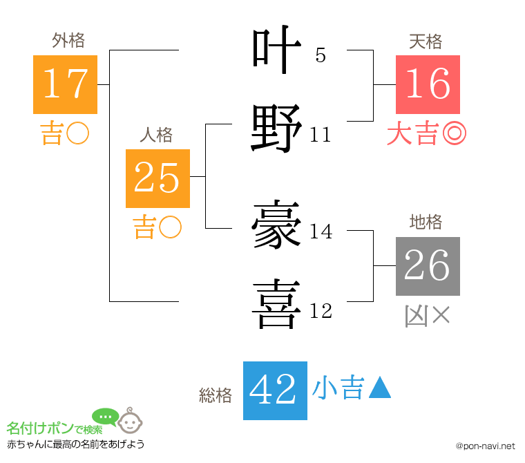 叶野 豪喜さんの姓名判断結果
