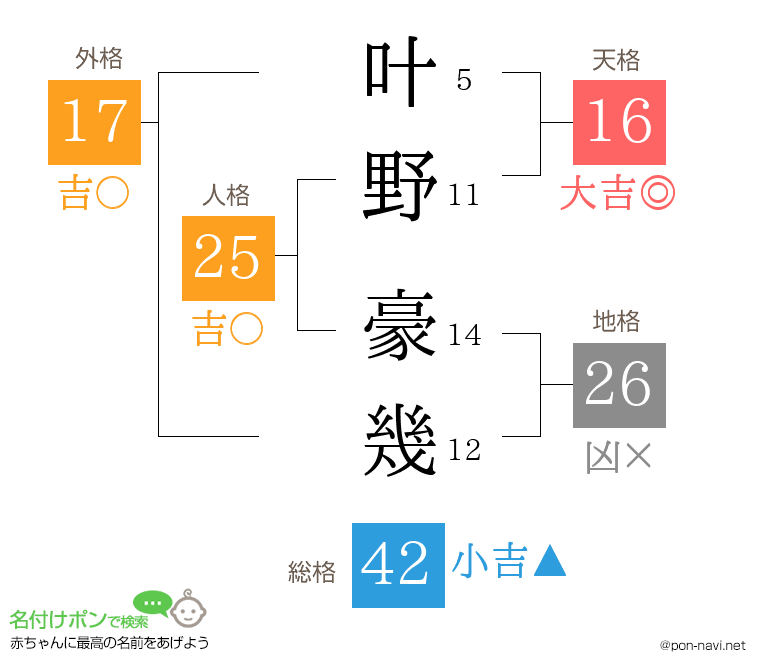 叶野 豪幾さんの姓名判断結果