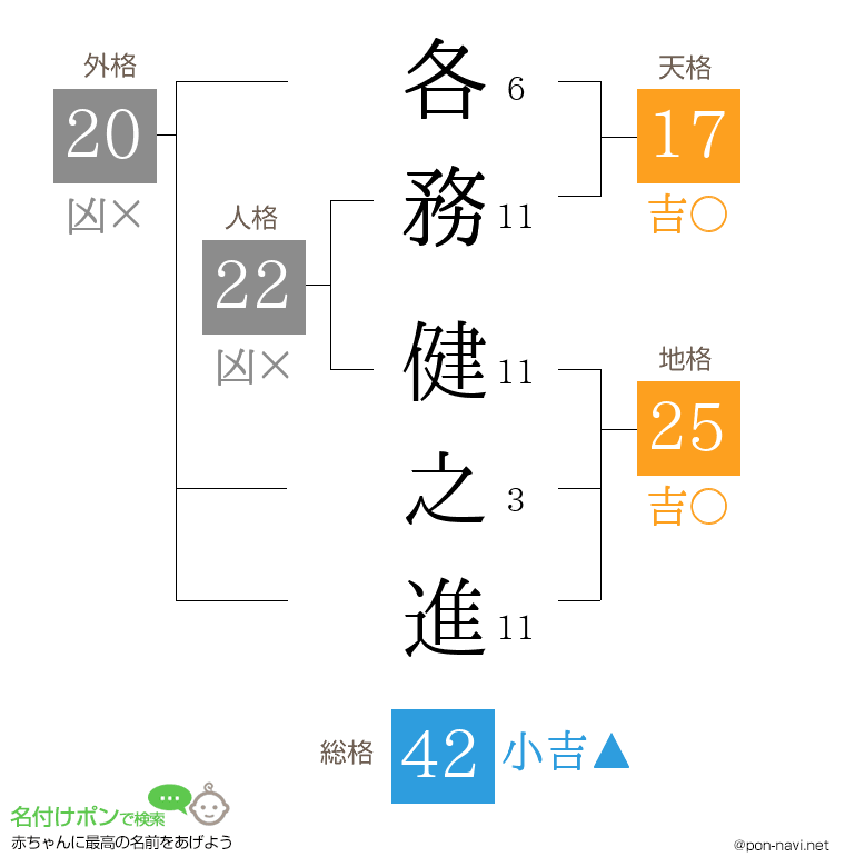 各務 健之進さんの姓名判断結果