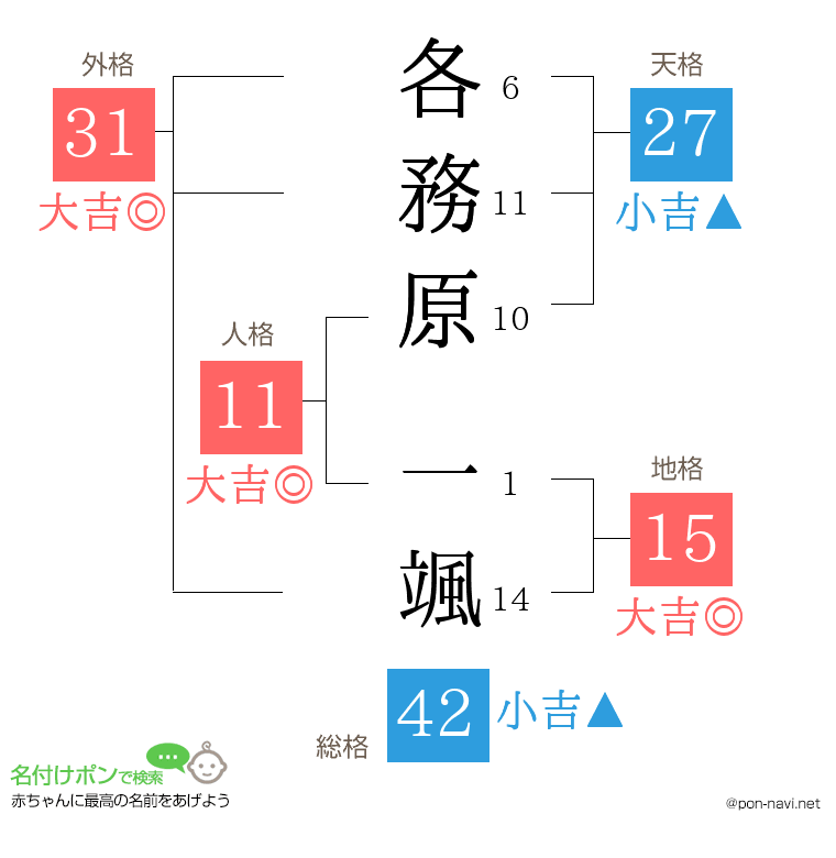 各務原 一颯さんの姓名判断結果
