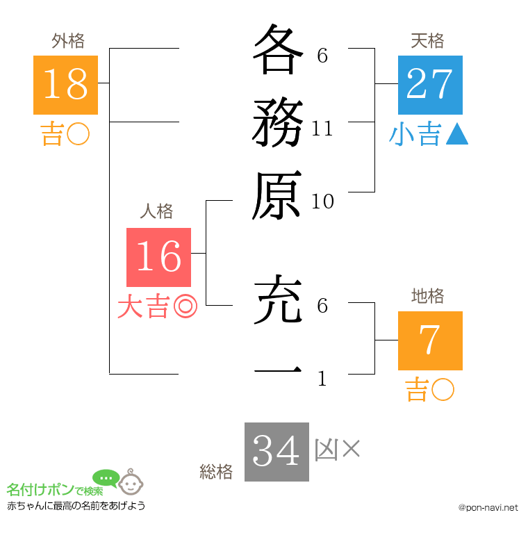 各務原 充一さんの姓名判断結果