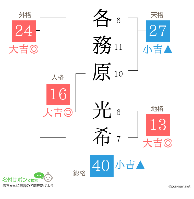 各務原 光希さんの姓名判断結果