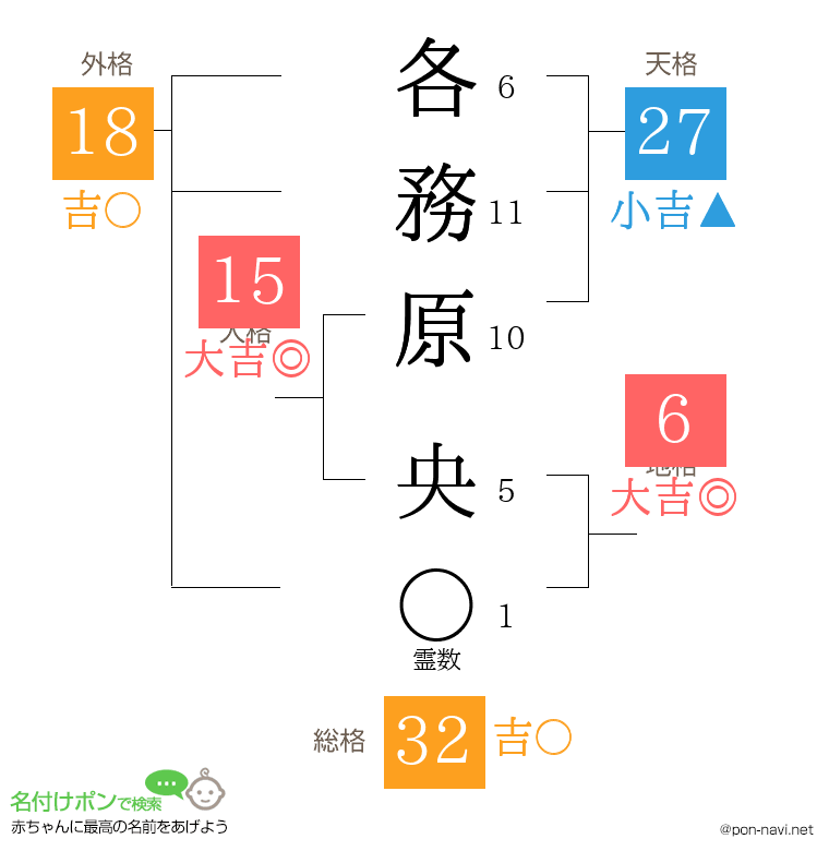 各務原 央さんの姓名判断結果
