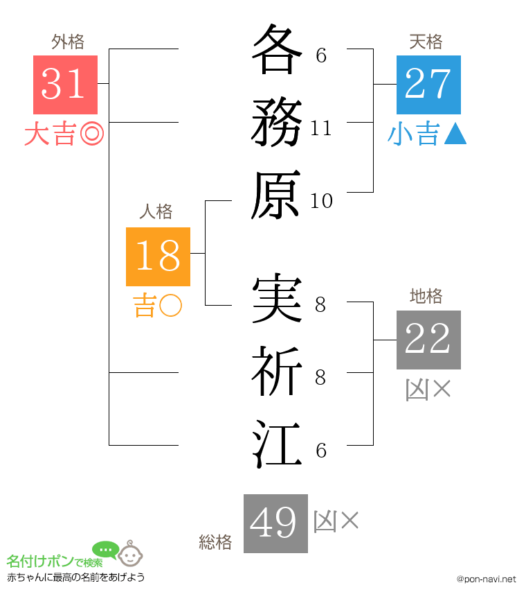 各務原 実祈江さんの姓名判断結果