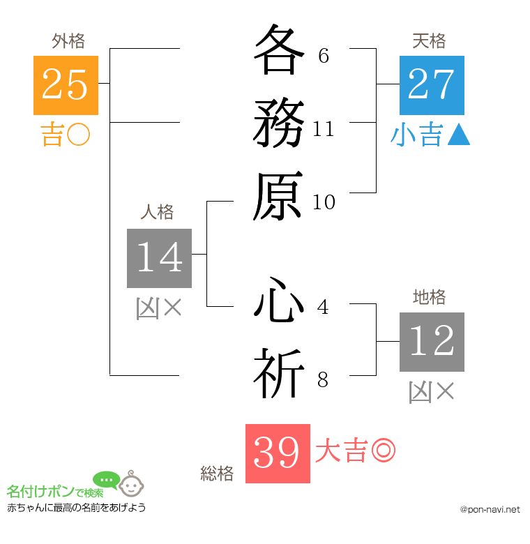 各務原 心祈さんの姓名判断結果