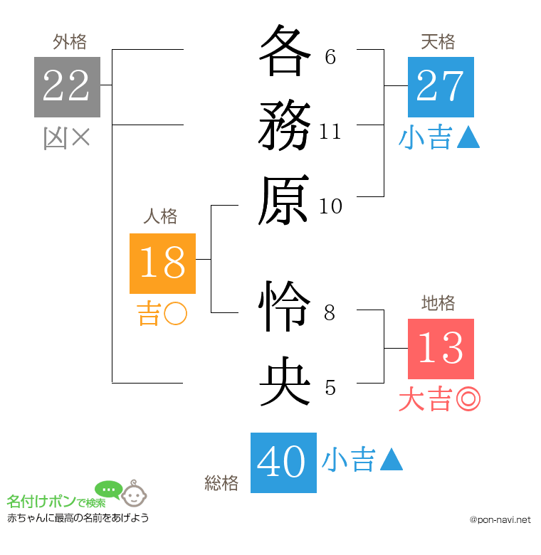 各務原 怜央さんの姓名判断結果