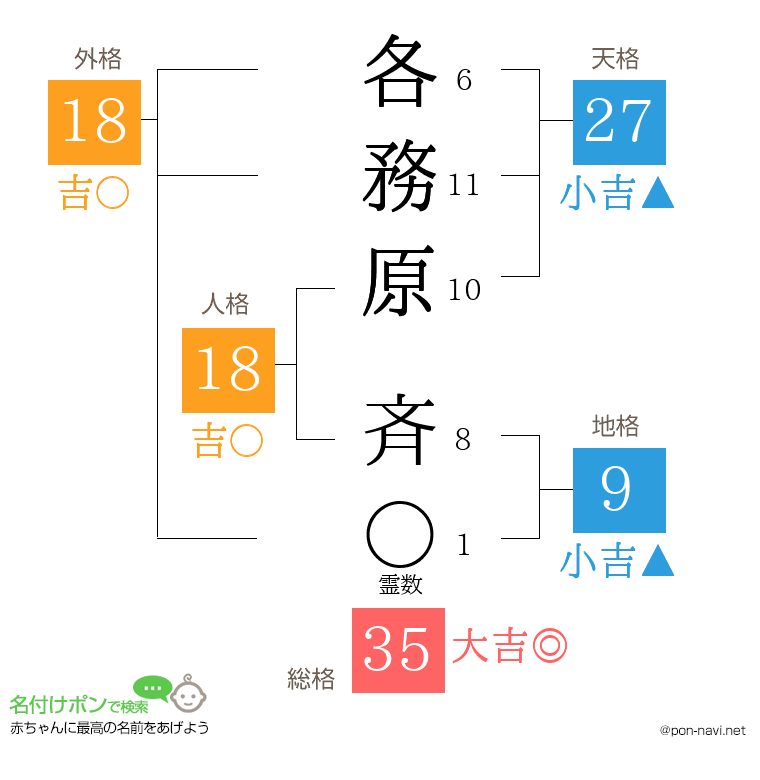 各務原 斉さんの姓名判断結果