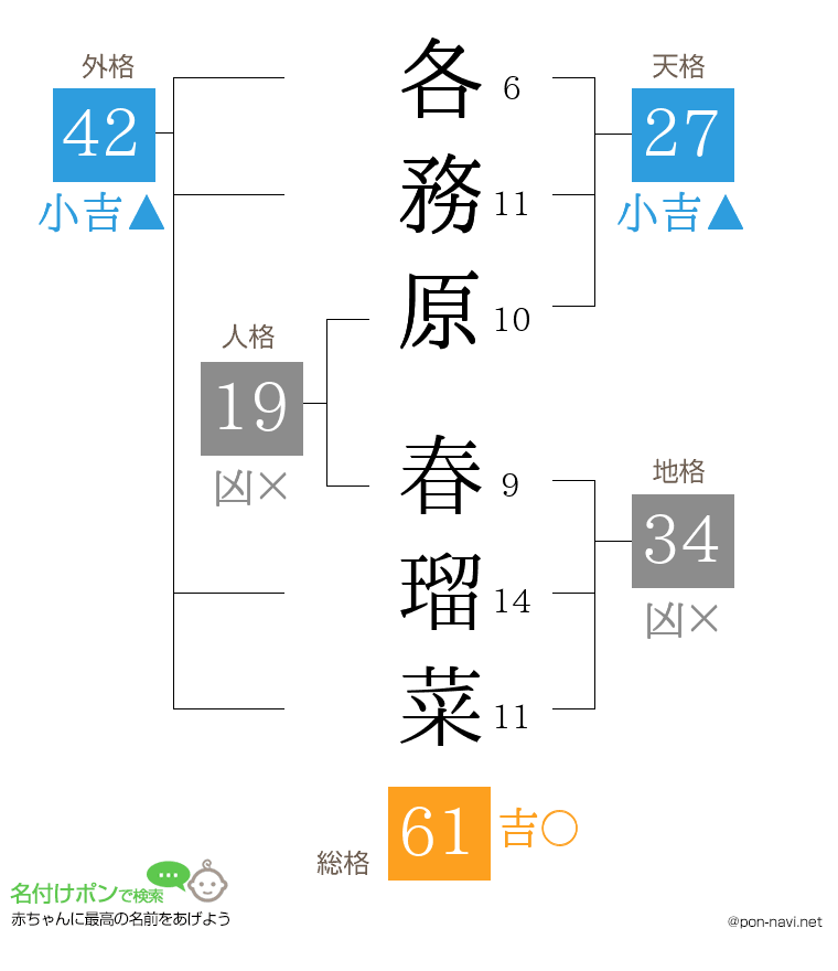 各務原 春瑠菜さんの姓名判断結果