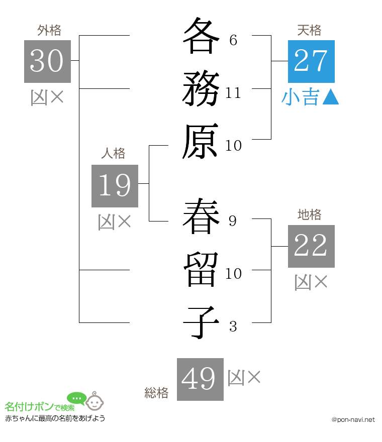 各務原 春留子さんの姓名判断結果