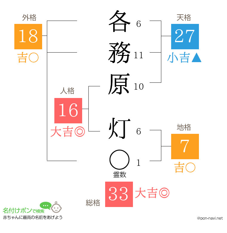 各務原 灯さんの姓名判断結果