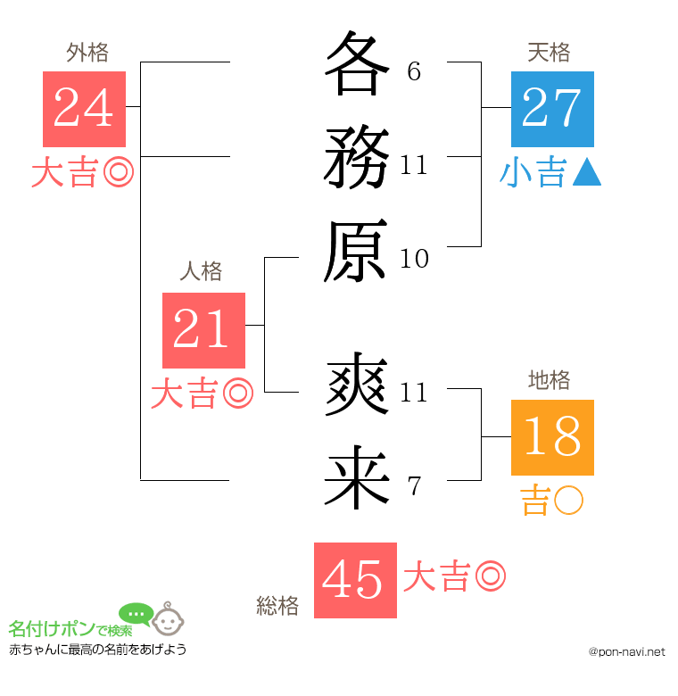 各務原 爽来さんの姓名判断結果