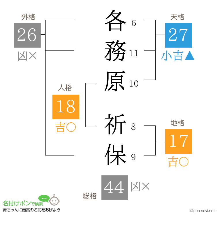 各務原 祈保さんの姓名判断結果