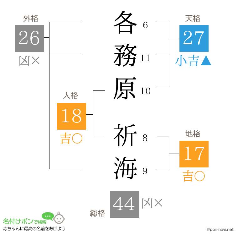 各務原 祈海さんの姓名判断結果