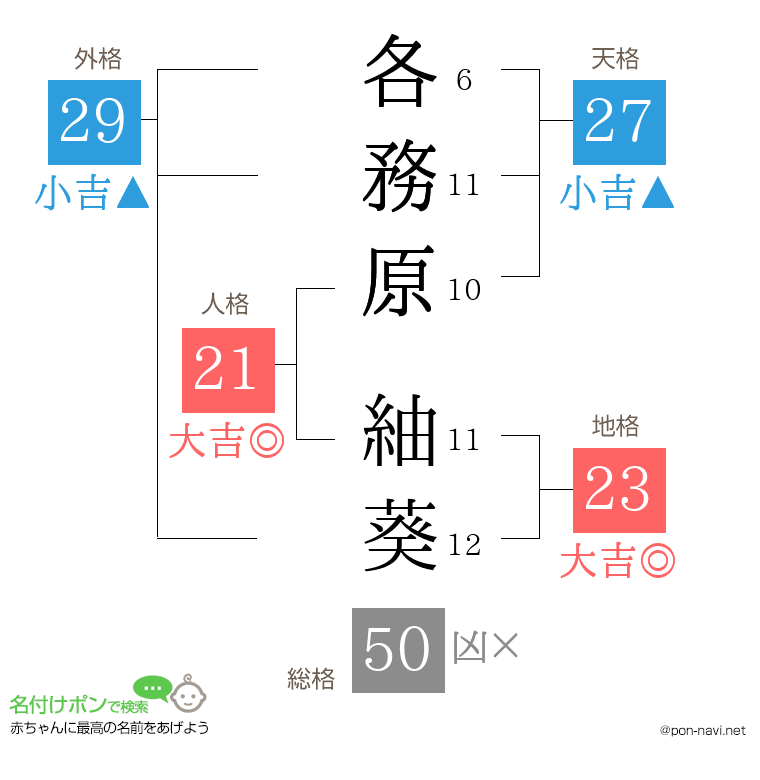 各務原 紬葵さんの姓名判断結果