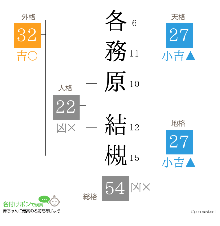 各務原 結槻さんの姓名判断結果