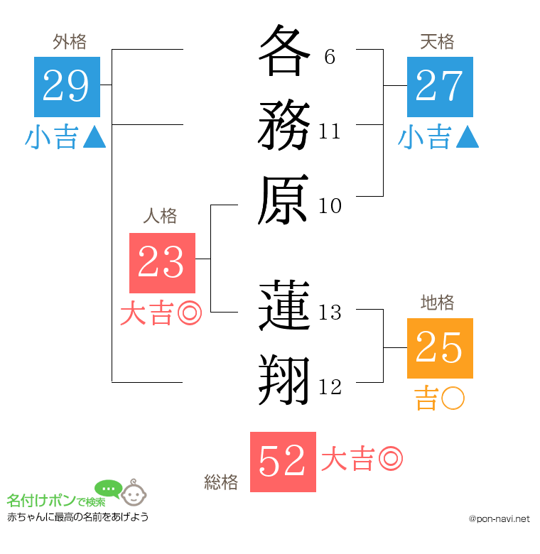 各務原 蓮翔さんの姓名判断結果