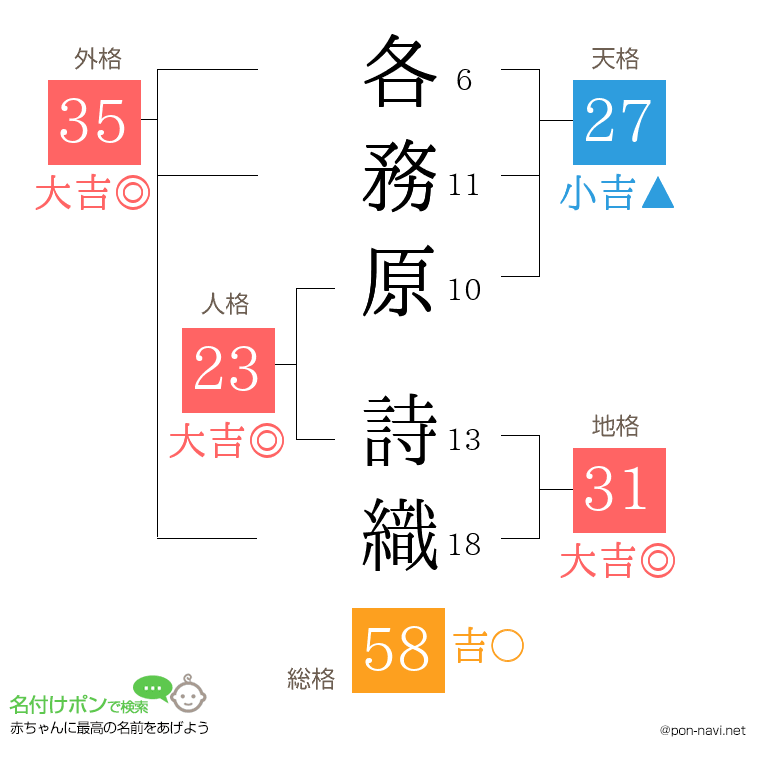 各務原 詩織さんの姓名判断結果