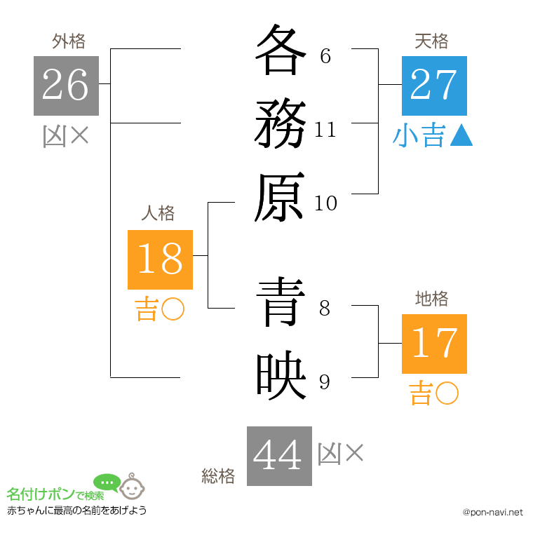 各務原 青映さんの姓名判断結果