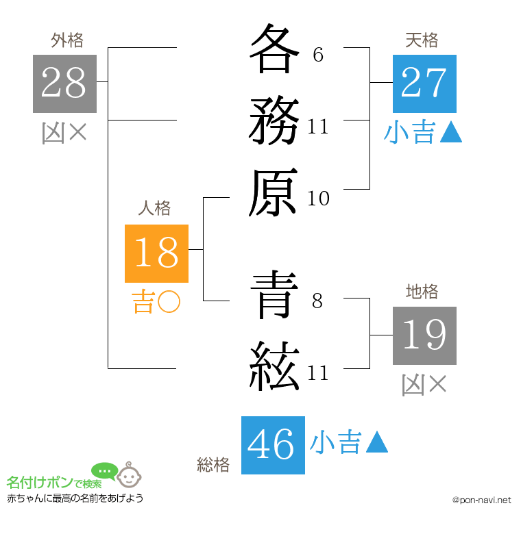 各務原 青絃さんの姓名判断結果