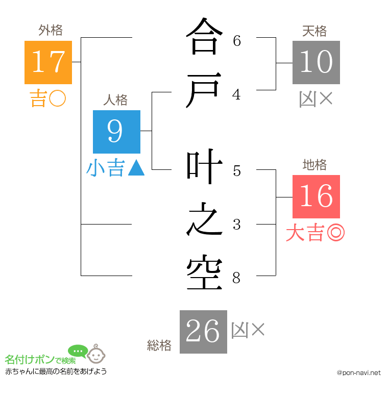 合戸 叶之空さんの姓名判断結果
