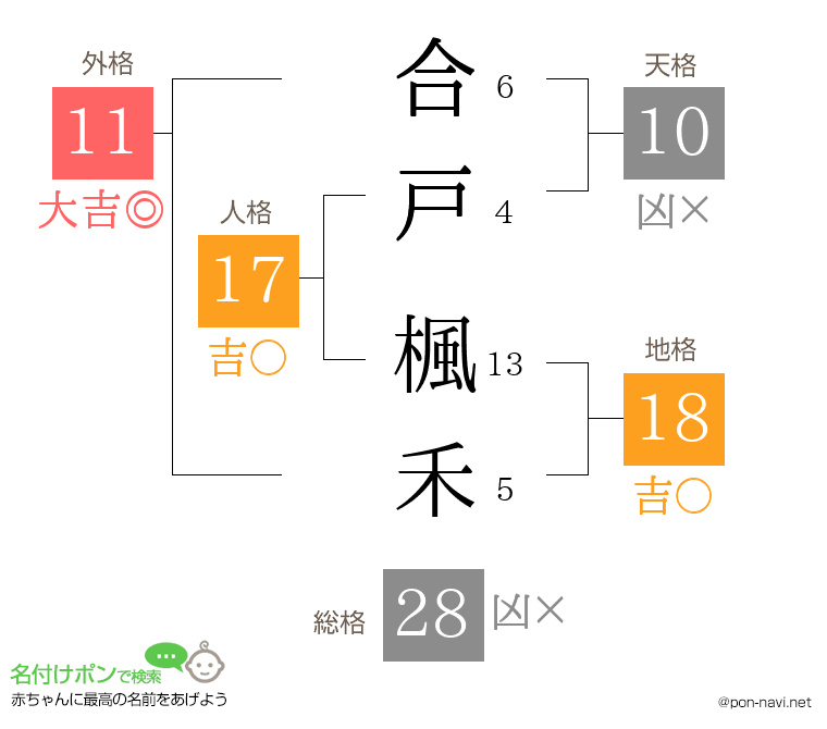 合戸 楓禾さんの姓名判断結果