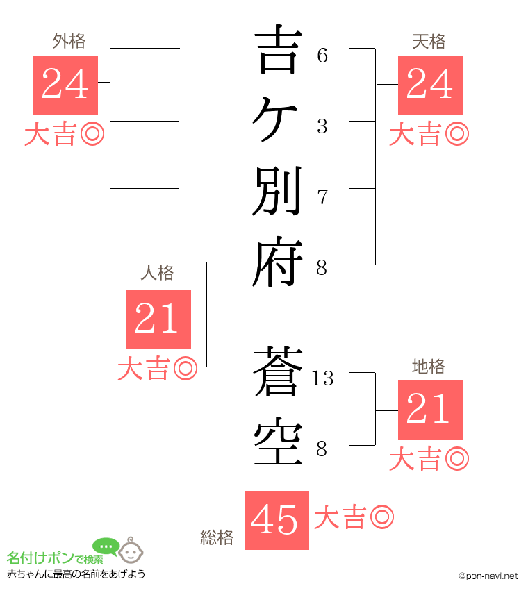 吉ケ別府 蒼空さんの姓名判断結果