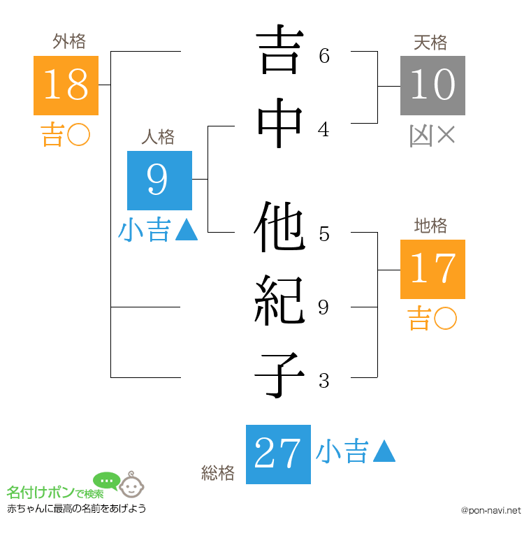 吉中 他紀子さんの姓名判断結果