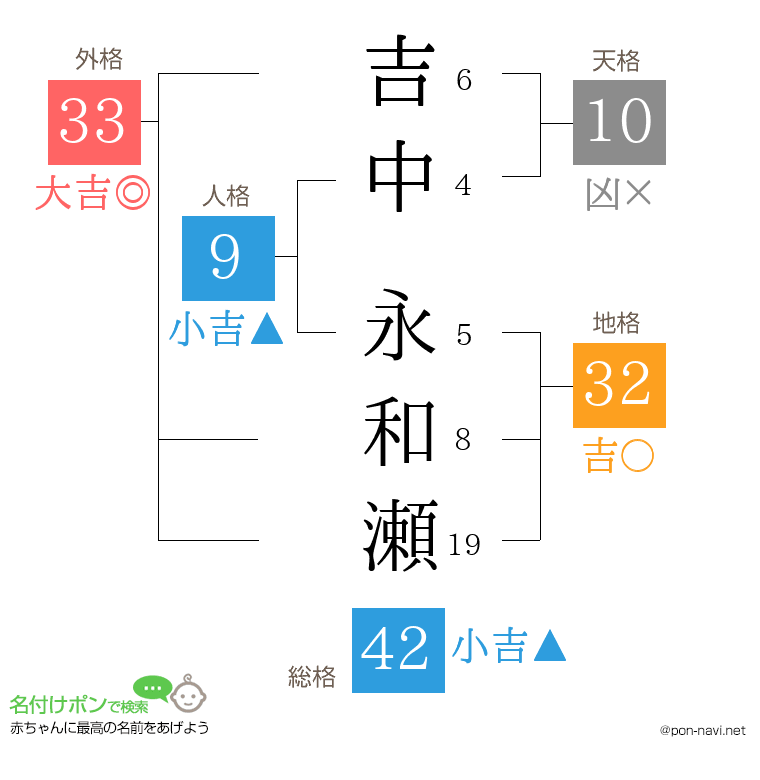 吉中 永和瀬さんの姓名判断結果