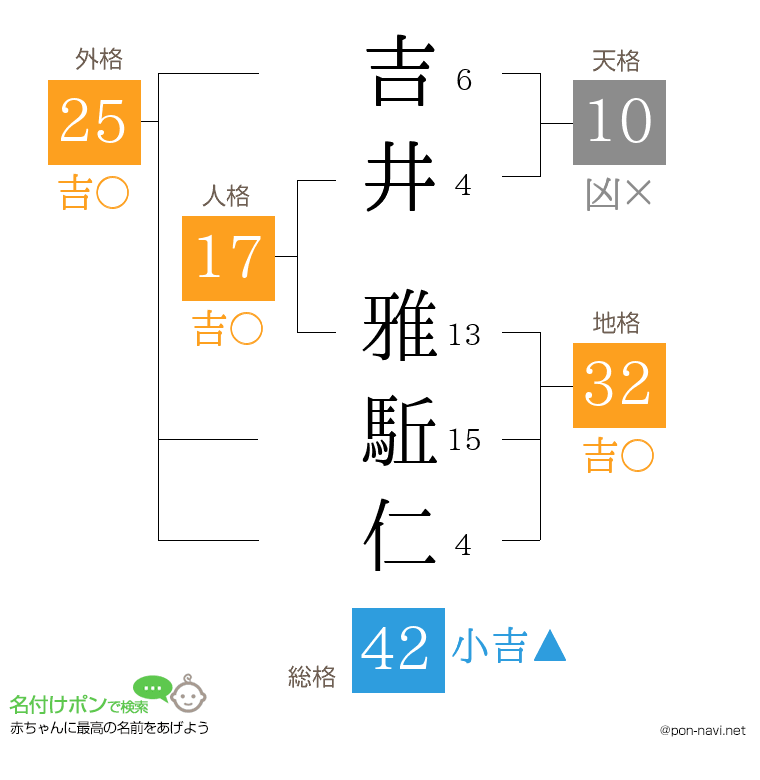 吉井 雅駈仁さんの姓名判断結果