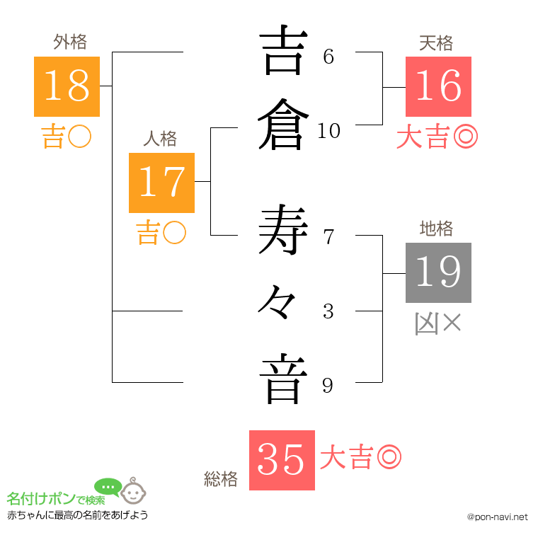 吉倉 寿々音さんの姓名判断結果