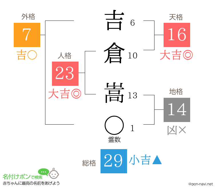 吉倉 嵩さんの姓名判断結果