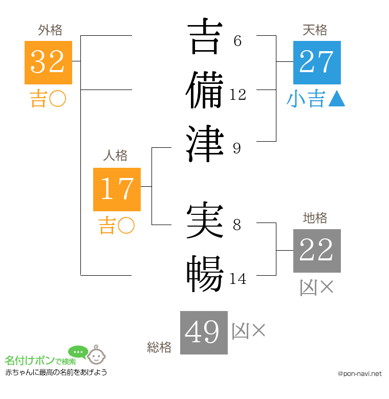 吉備津 実暢さんの姓名判断結果