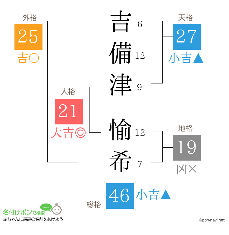 吉備津 愉希さんの姓名判断結果