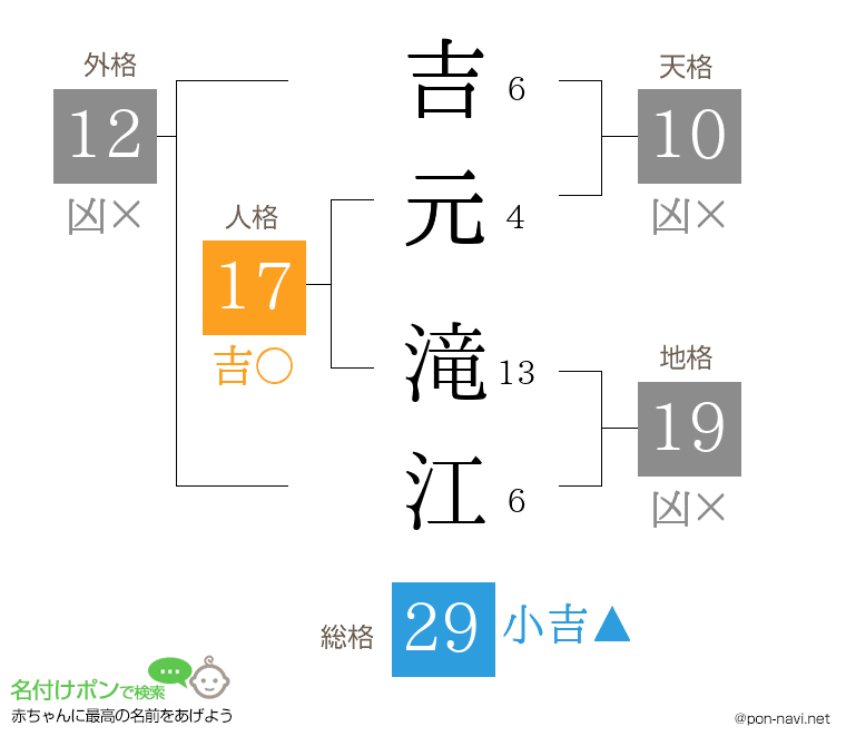 吉元 滝江さんの姓名判断結果