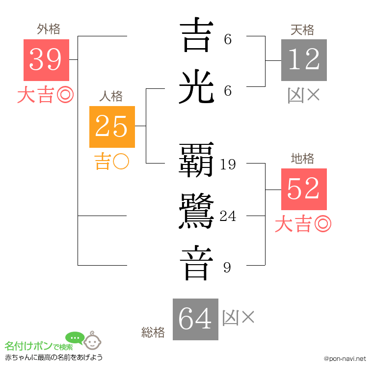 吉光 覇鷺音さんの姓名判断結果