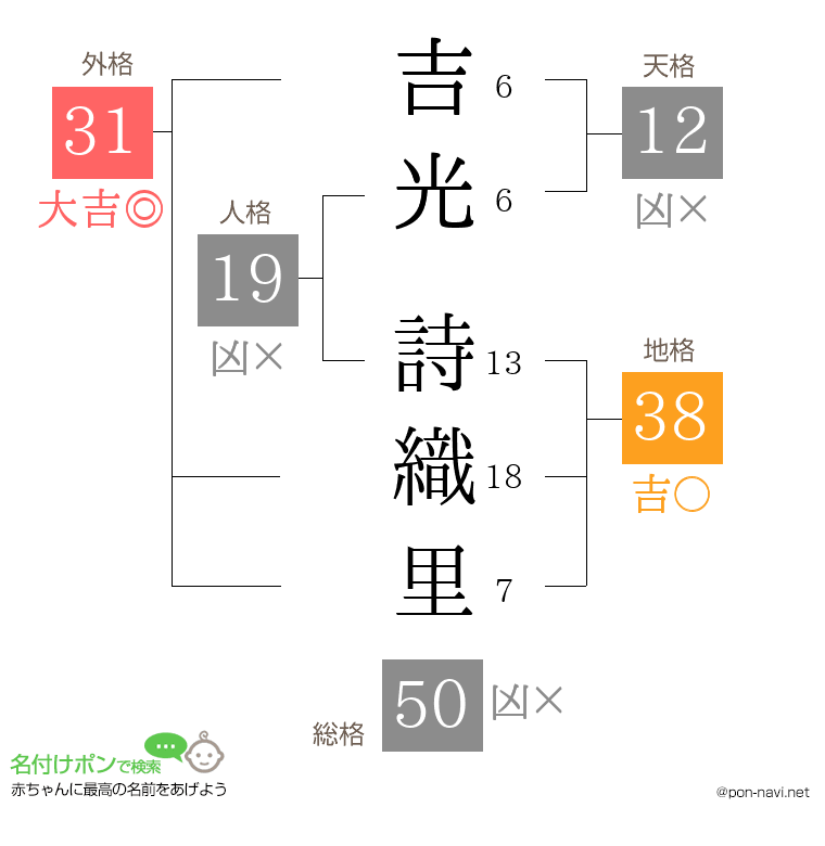 吉光 詩織里さんの姓名判断結果