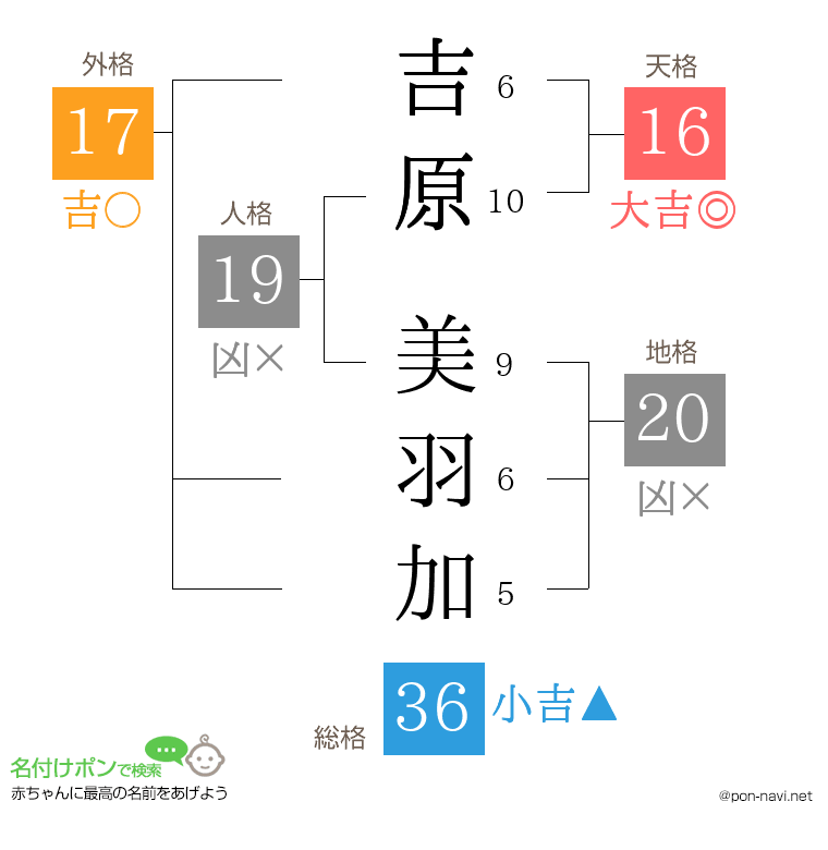 吉原 美羽加さんの姓名判断結果