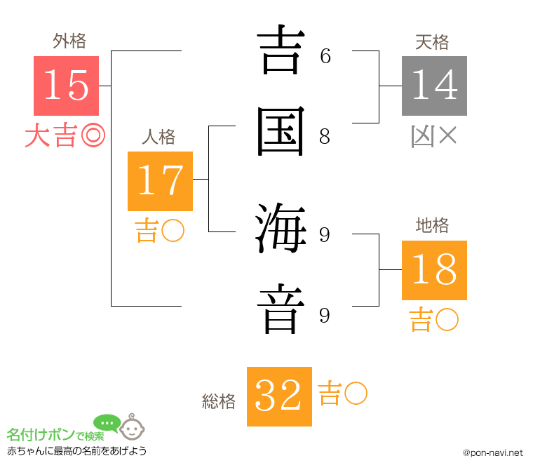 吉国 海音さんの姓名判断結果