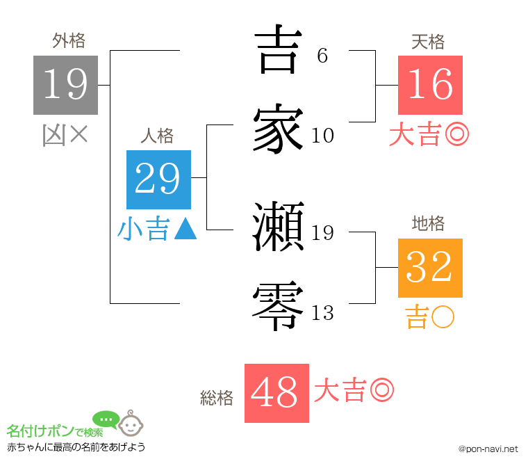 吉家 瀬零さんの姓名判断結果