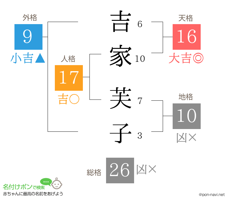 吉家 芙子さんの姓名判断結果